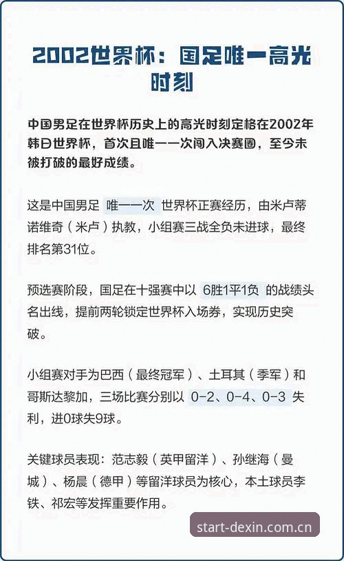 亚洲足球的"冰火两重天"：从破纪录高光到9队溃败，世界杯扩军真相深度分析